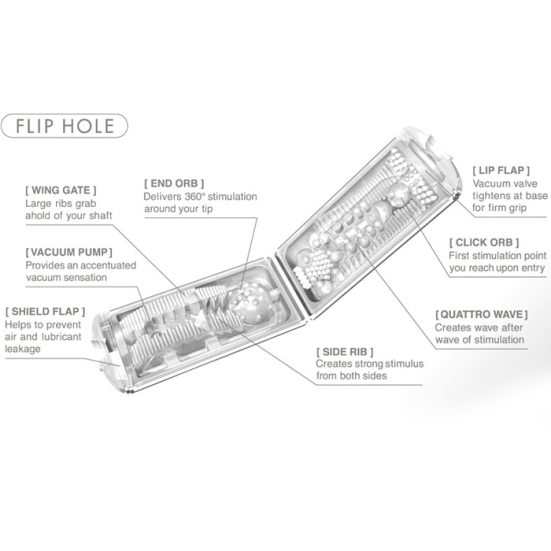 Мастурбатор Tenga Flip Hole
